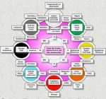 Die 8 großen&nbsp;Kräfte