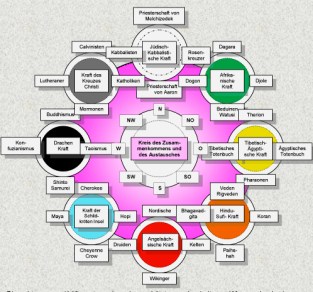 das-rad-der-8-grossen-krc3a4ft1